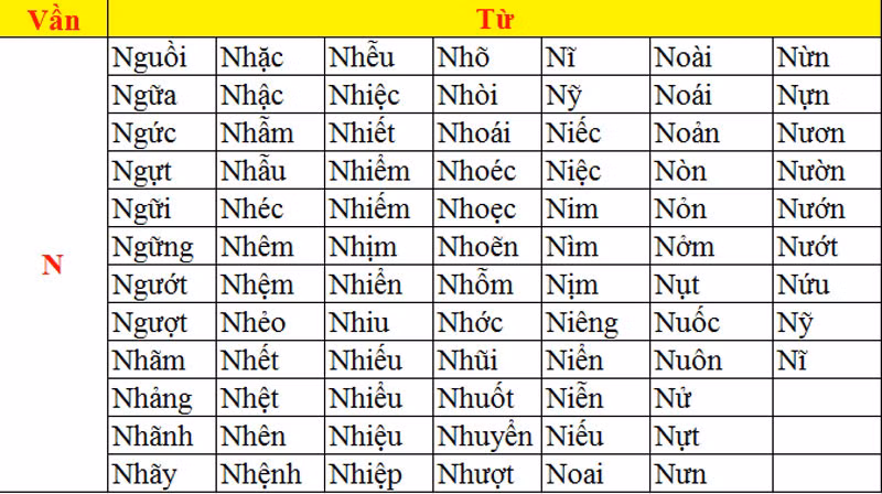 >> CHÙM ẢNH NÉT CHỮ TUYỆT ĐẸP CỦA HỌC SINH TIỂU HỌC >> NHỮNG BÀI VĂN LẠ KHIẾN CƯ DÂN MẠNG PHÁT SỐT