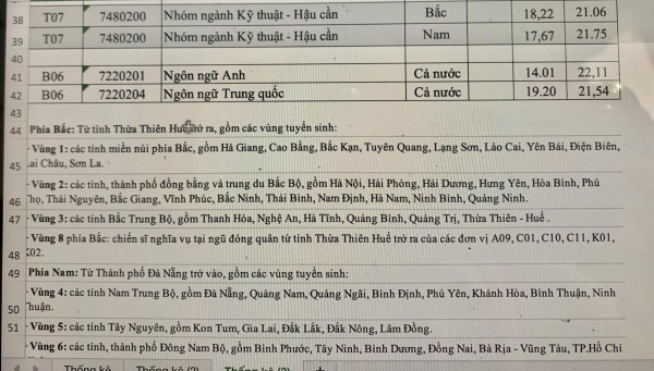 Điểm chuẩn năm 2023 theo phương thức 3 của khối trường Công an nhân dân (Nguồn: Báo Công an nhân dân).