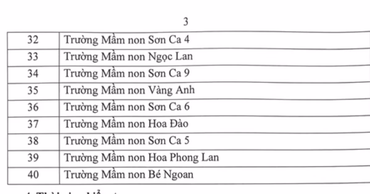 Danh sách các trường sẽ bị kiểm tra tại Quận 12 (ảnh chụp màn hình)