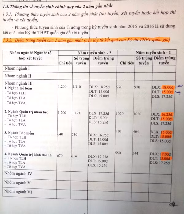 Điểm trúng tuyển của thí sinh tại Cơ sở Sơn Tây cho cùng khóa tuyển sinh, cùng ngành, cùng trình độ đào tạo thấp hơn thí sinh tại trụ sở chính Hà Nội (ảnh MC)