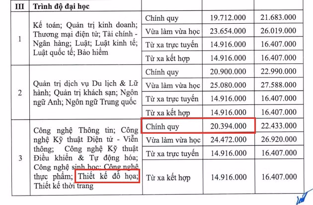 Hoc phi TKĐH Trường ĐH Mở HN.jpg