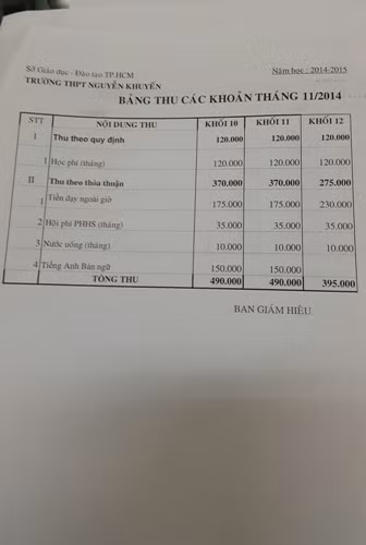 Bảng kê số tiền học sinh cần phải đóng tháng 11/2014 (ảnh: T.P)