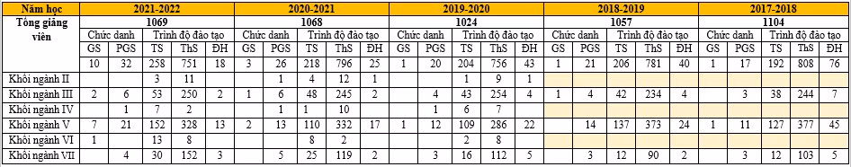 Giảng viên Trường Đại học Công nghiệp Thành phố Hồ Chí Minh. (Bảng: Sao Mai).