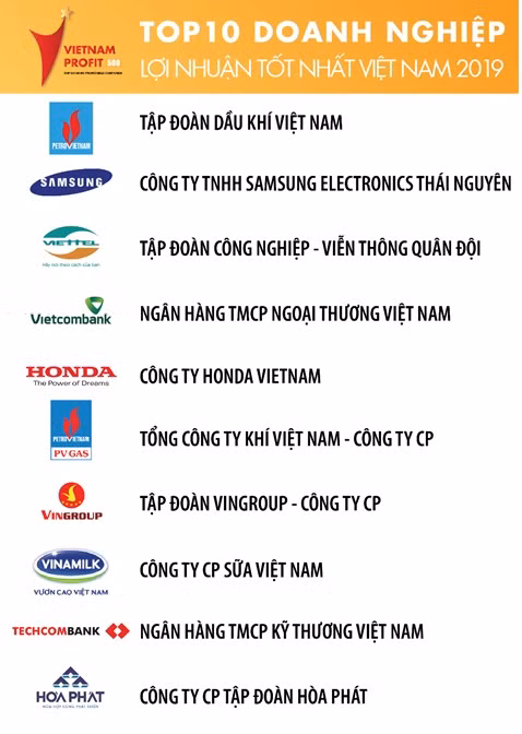 Sự xuất hiện ngoạn mục của Techcombank (đứng thứ 9) trong Top 10 năm nay Sự xuất hiện ngoạn mục của Techcombank (đứng thứ 9) trong Top 10 năm nay