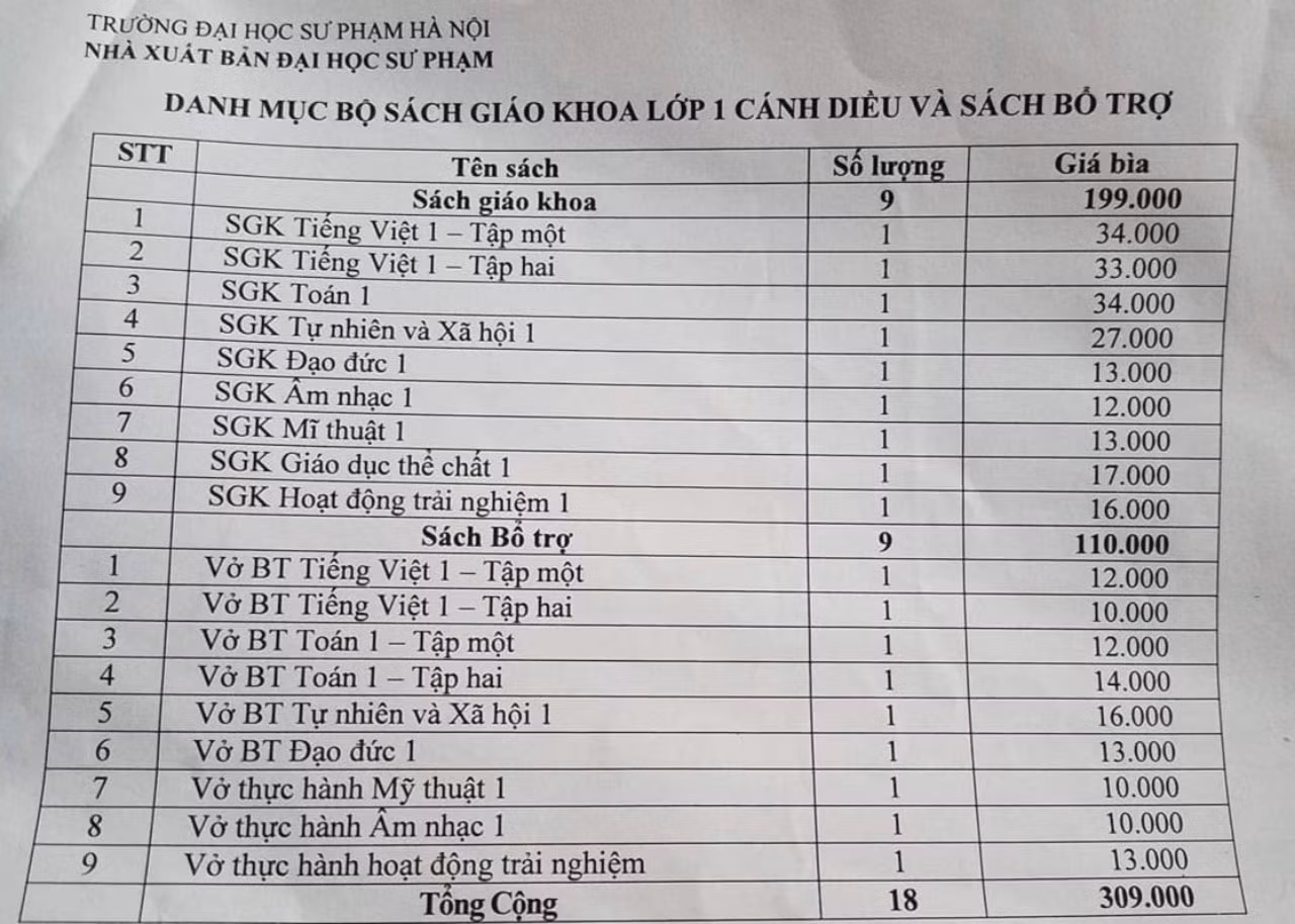 Danh mục và giá tiền sách giáo khoa, sách bổ trợ phụ huynh ở Thường Tín đăng ký mua ở trường (Ảnh: V.N) Danh mục và giá tiền sách giáo khoa, sách bổ trợ phụ huynh ở Thường Tín đăng ký mua ở trường (Ảnh: V.N)