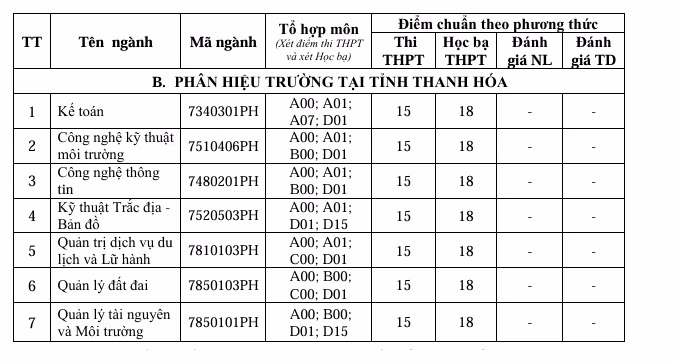 thanh hoa.png