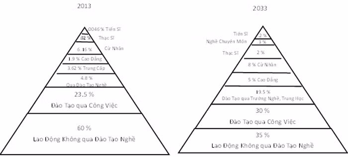 Nguồn lao động (tuổi từ 15 – 50+): 52.851.300 người Nguồn lao động (15 – 50+), ước tính 62.500.000 người Nguồn lao động (tuổi từ 15 – 50+): 52.851.300 người Nguồn lao động (15 – 50+), ước tính 62.500.000 người