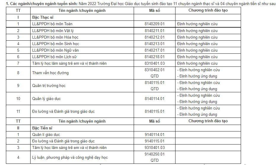 Đối tượng tuyển sinh và chuyên ngành đào tạo. (Ảnh: cắt từ màn hình)