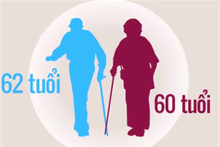 Nam nghỉ hưu ở tuổi 62 vào năm 2028, nữ nghỉ hưu ở tuổi 60 vào năm 2035 (Ảnh minh họa: Báo Giáo dục và Thời đại).