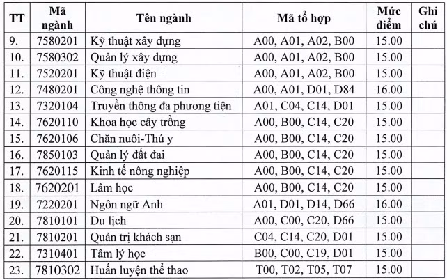 Ảnh chụp màn hình