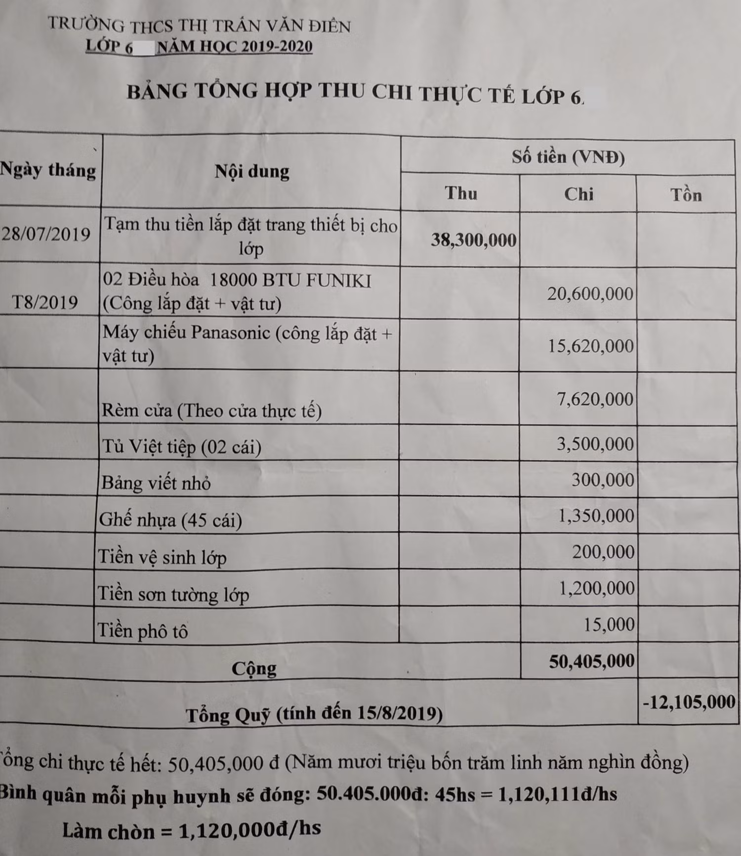 Chưa hết học kỳ 1, phụ huynh đã méo mặt chạy theo ban phụ huynh lớp và ban phụ huynh trường. Ảnh: NVCC. Chưa hết học kỳ 1, phụ huynh đã méo mặt chạy theo ban phụ huynh lớp và ban phụ huynh trường. Ảnh: NVCC.