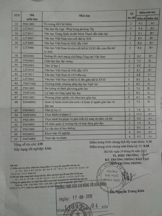 Kết quả học tập của thí sinh Vũ Phương Nhi. Kết quả học tập của thí sinh Vũ Phương Nhi.