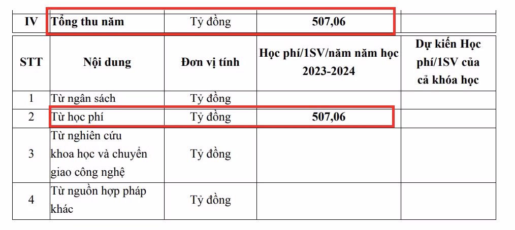 Nguồn thu của Trường Đại học Kinh tế - Tài chính. Ảnh cắt màn hình thông báo công khai tài chính năm học 2023-2024. Nguồn thu của Trường Đại học Kinh tế - Tài chính. Ảnh cắt màn hình thông báo công khai tài chính năm học 2023-2024.