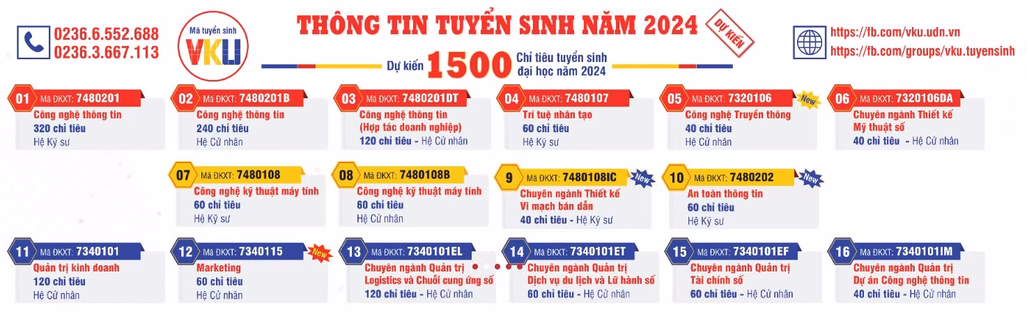 Thông tin tuyển sinh năm 2024 của Trường Đại học Công nghệ Thông tin và Truyền thông Việt - Hàn, Đại học Đà Nẵng. Ảnh chụp màn hình website nhà trường. Thông tin tuyển sinh năm 2024 của Trường Đại học Công nghệ Thông tin và Truyền thông Việt - Hàn, Đại học Đà Nẵng. Ảnh chụp màn hình website nhà trường.