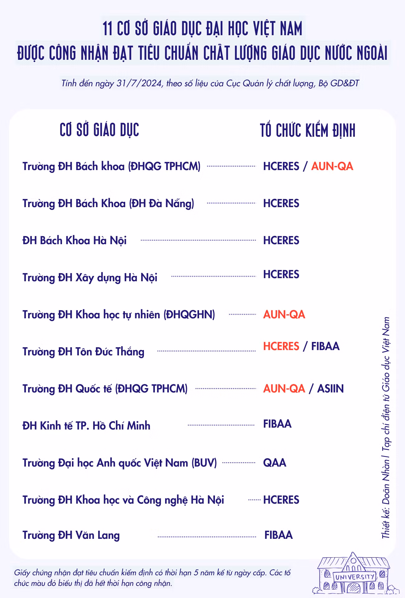 11 trường KĐCL.png