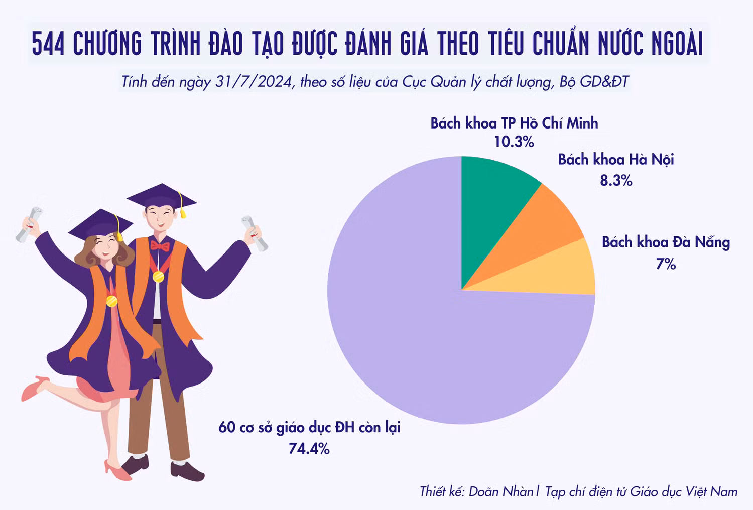 Tạp chí điện tử Giáo dục Việt Nam Thiết kế Doãn Nhàn (3).png