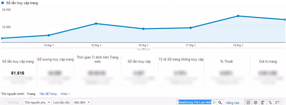 Chỉ số Google Analytics của Đồng Thị Lan Anh. Chỉ số Google Analytics của Đồng Thị Lan Anh.