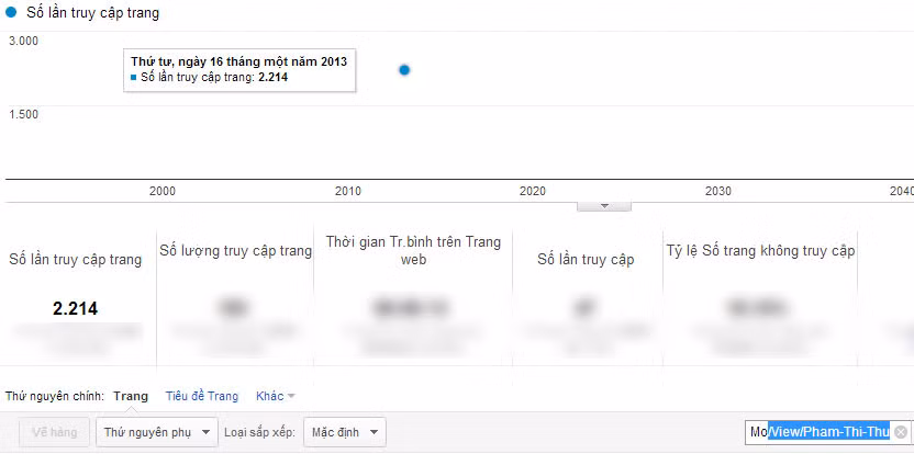 Chỉ số Google Analytics của Phạm Thị Thu. Chỉ số Google Analytics của Phạm Thị Thu.