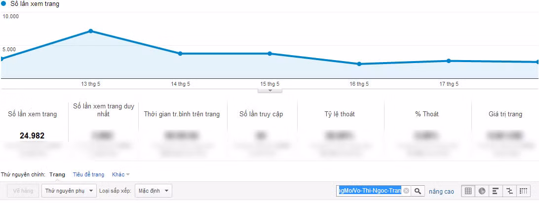 Chỉ số Google Analytics của Võ Thị Ngọc Trân. Chỉ số Google Analytics của Võ Thị Ngọc Trân.