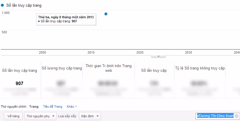Chỉ số Google Analytics của Dương Thị Diệu Xuân. Chỉ số Google Analytics của Dương Thị Diệu Xuân.