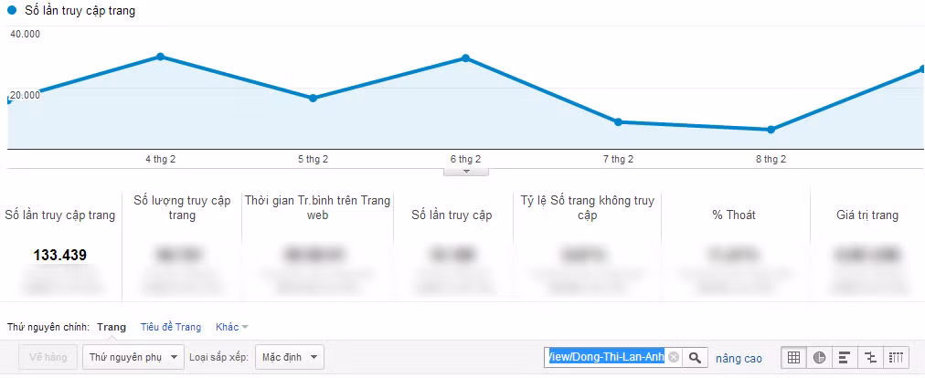 Chỉ số Google Analytics của Đồng Thị Lan Anh. Chỉ số Google Analytics của Đồng Thị Lan Anh.