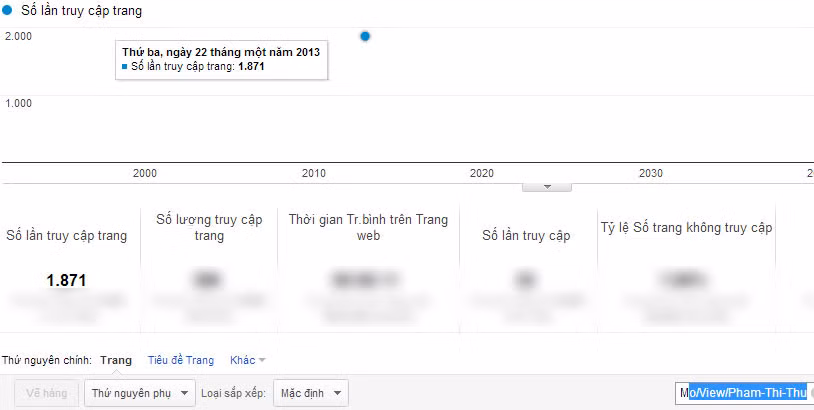Chỉ số Google Analytics của Phạm Thị Thu.