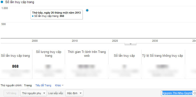Chỉ số Google Analytics của Nguyễn Thị Như Quỳnh.