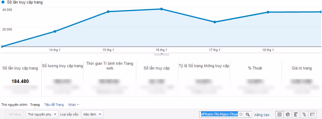 Chỉ số Google Analytics của Phạm Thị Ngọc Thảo. Chỉ số Google Analytics của Phạm Thị Ngọc Thảo.