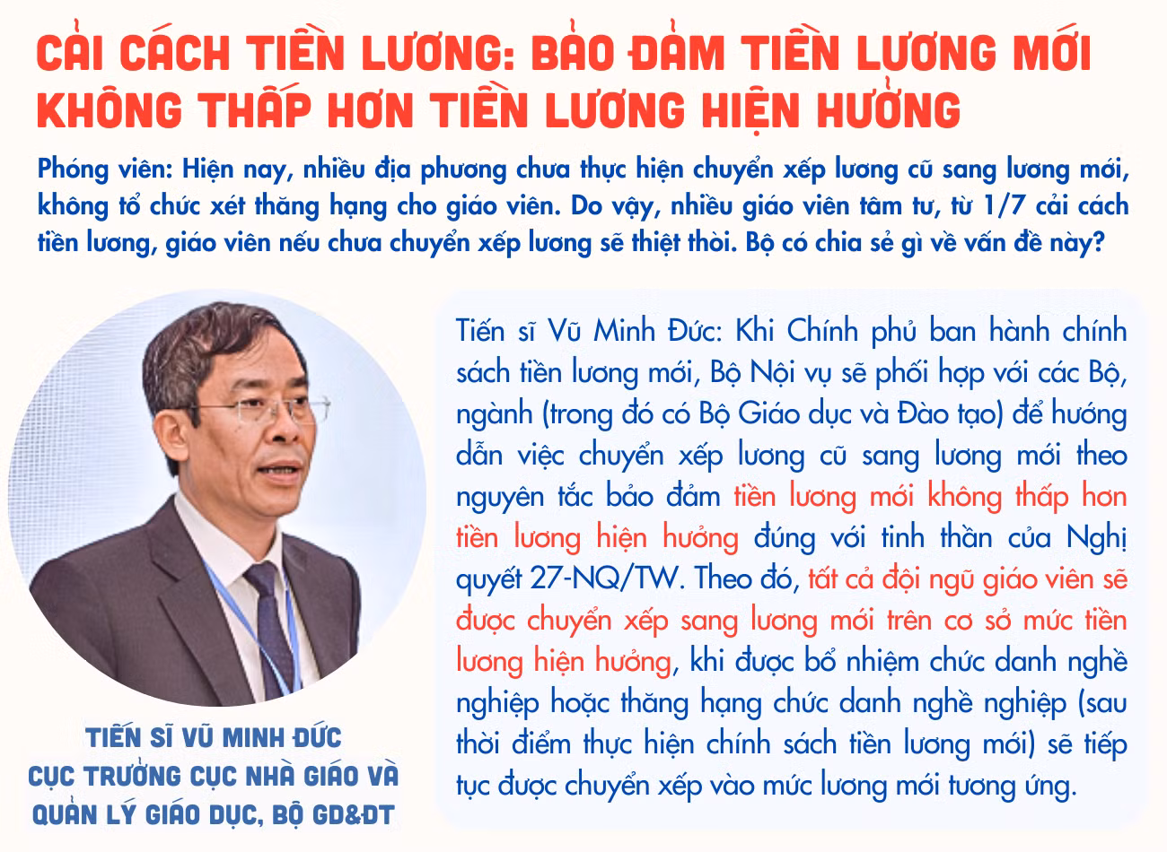 GDVN-Cải cách tiền lương Bảo đảm tiền lương mới không thấp hơn tiền lương hiện hưởng.png