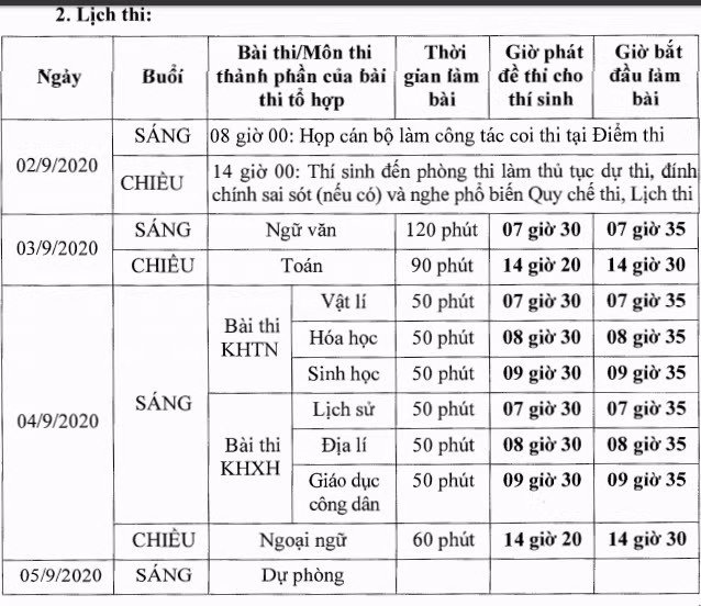 Lịch thi tốt nghiệp 2020 đợt 2