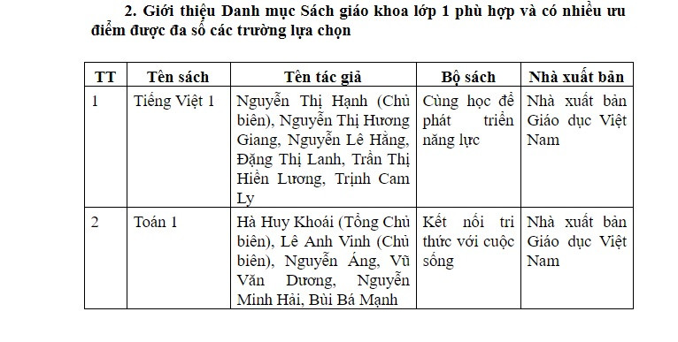 Kèm theo đó là danh mục sách giáo khoa (Ảnh:V.N) Kèm theo đó là danh mục sách giáo khoa (Ảnh:V.N)