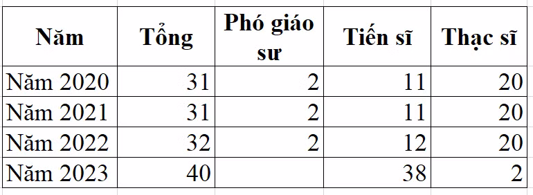 Giảng viên thỉnh giảng Học viện Thanh thiếu niên Việt Nam theo đề án tuyển sinh năm 2020, 2021, 2022, 2023. Giảng viên thỉnh giảng Học viện Thanh thiếu niên Việt Nam theo đề án tuyển sinh năm 2020, 2021, 2022, 2023.