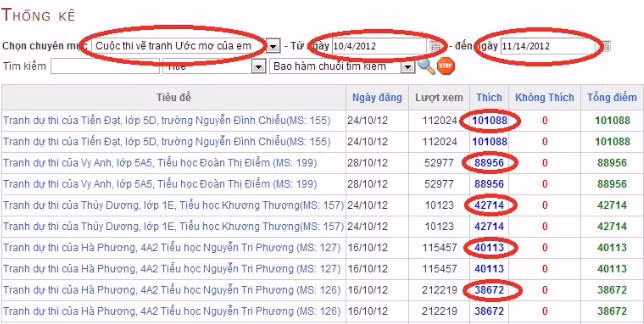 Ảnh chụp từ Bảng xếp hạng. Ảnh chụp từ Bảng xếp hạng.