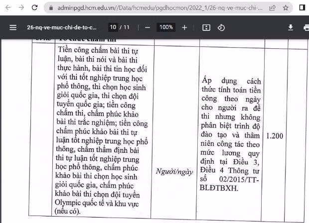 Thù lao chấm thi tốt nghiệp trung học phổ thông tại Thành phố Hồ Chí Minh. (Ảnh do tác giả cung cấp) Thù lao chấm thi tốt nghiệp trung học phổ thông tại Thành phố Hồ Chí Minh. (Ảnh do tác giả cung cấp)