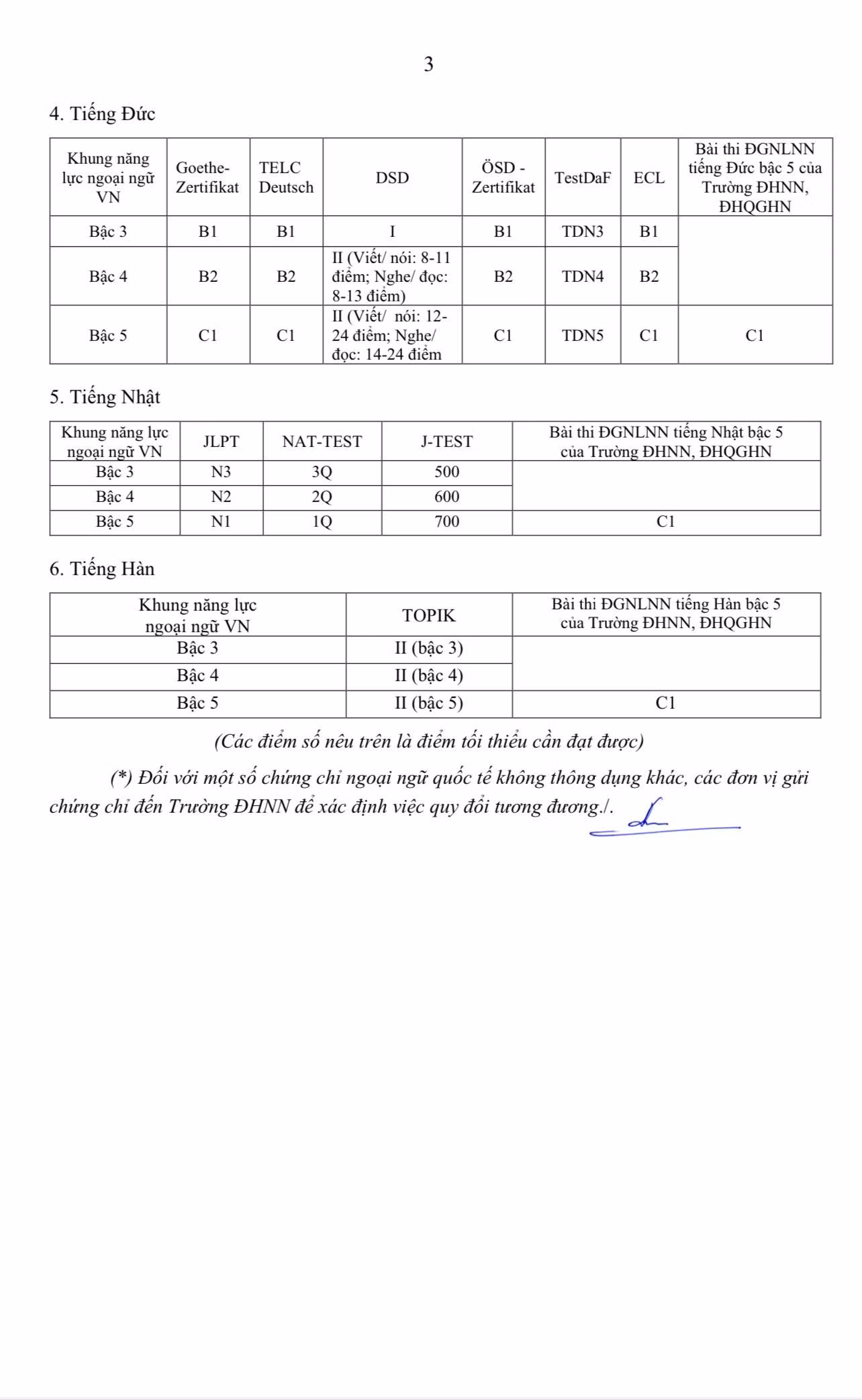 Công văn số 4116/ĐHQGHN-ĐT của Đại học Quốc gia Hà Nội