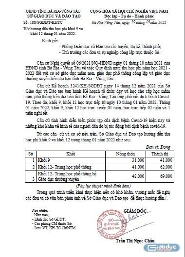 Văn bản số 188/SGDDT-KHTC Sở Giáo dục và Đào tạo tỉnh Bà Rịa - Vũng Tàu. (Ảnh chụp màn hình) Văn bản số 188/SGDDT-KHTC Sở Giáo dục và Đào tạo tỉnh Bà Rịa - Vũng Tàu. (Ảnh chụp màn hình)