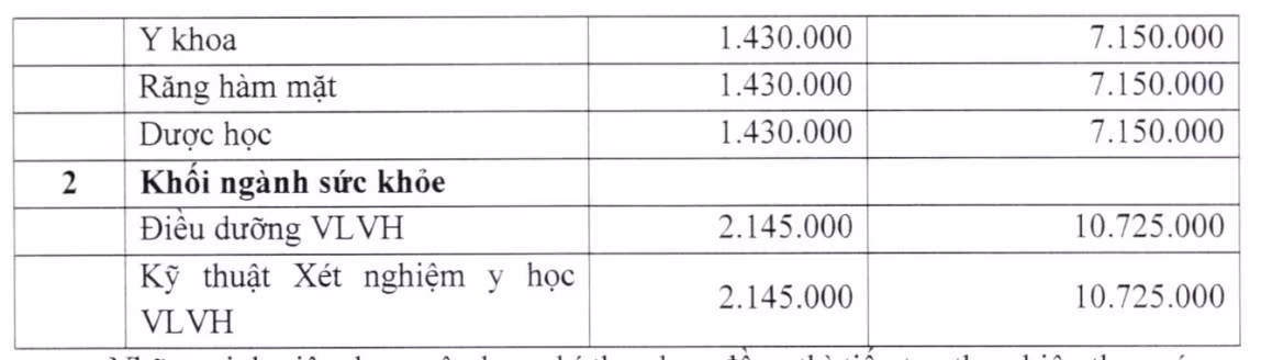 Mức tạm thu học phí hệ đại trà của Trường Đại học Y dược, Đại học Thái Nguyên học kỳ I, năm học 2023-2024. Ảnh: website nhà trường Mức tạm thu học phí hệ đại trà của Trường Đại học Y dược, Đại học Thái Nguyên học kỳ I, năm học 2023-2024. Ảnh: website nhà trường