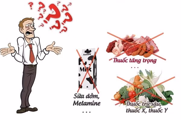 Cuộc chiến với thực phẩm bẩn, đừng để cái đúng thành thiểu số! ảnh 1 Cuộc chiến với thực phẩm bẩn, đừng để cái đúng thành thiểu số! ảnh 1
