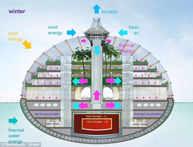 Các phòng được thiết kế chủ yếu bằng kính, thoáng mát, nhiều cây xanh. Các phòng được thiết kế chủ yếu bằng kính, thoáng mát, nhiều cây xanh.