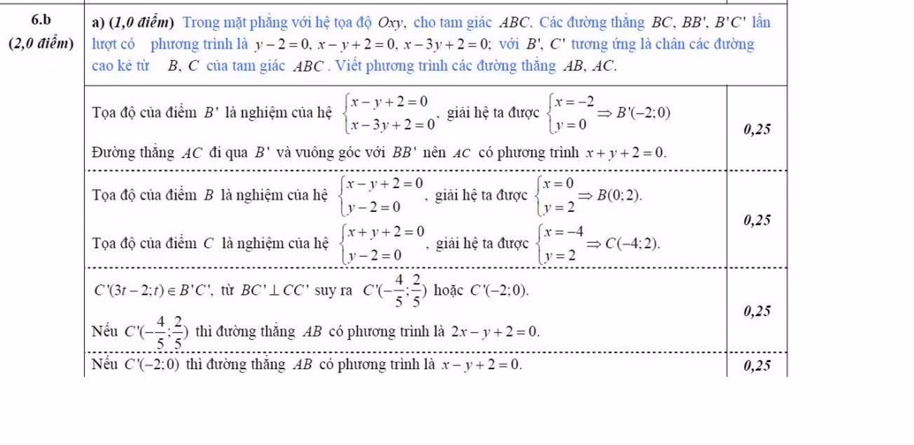 Đáp án chính thức của Bộ GD&ĐT