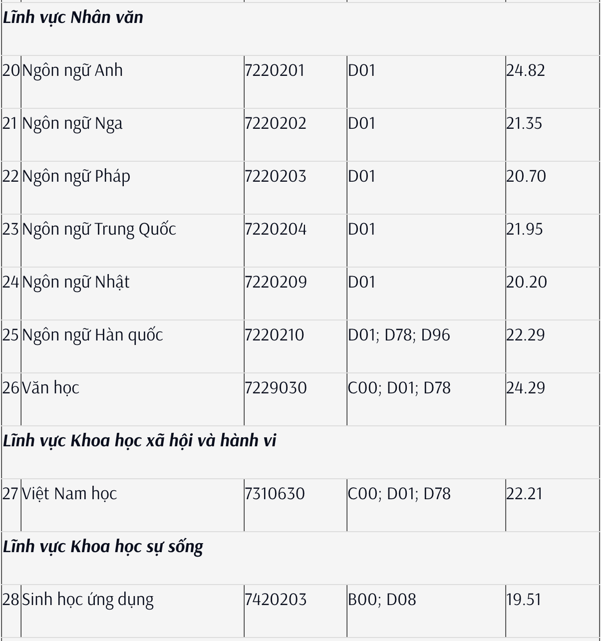Ảnh 10 - điểm ĐHSP TPHCM.png