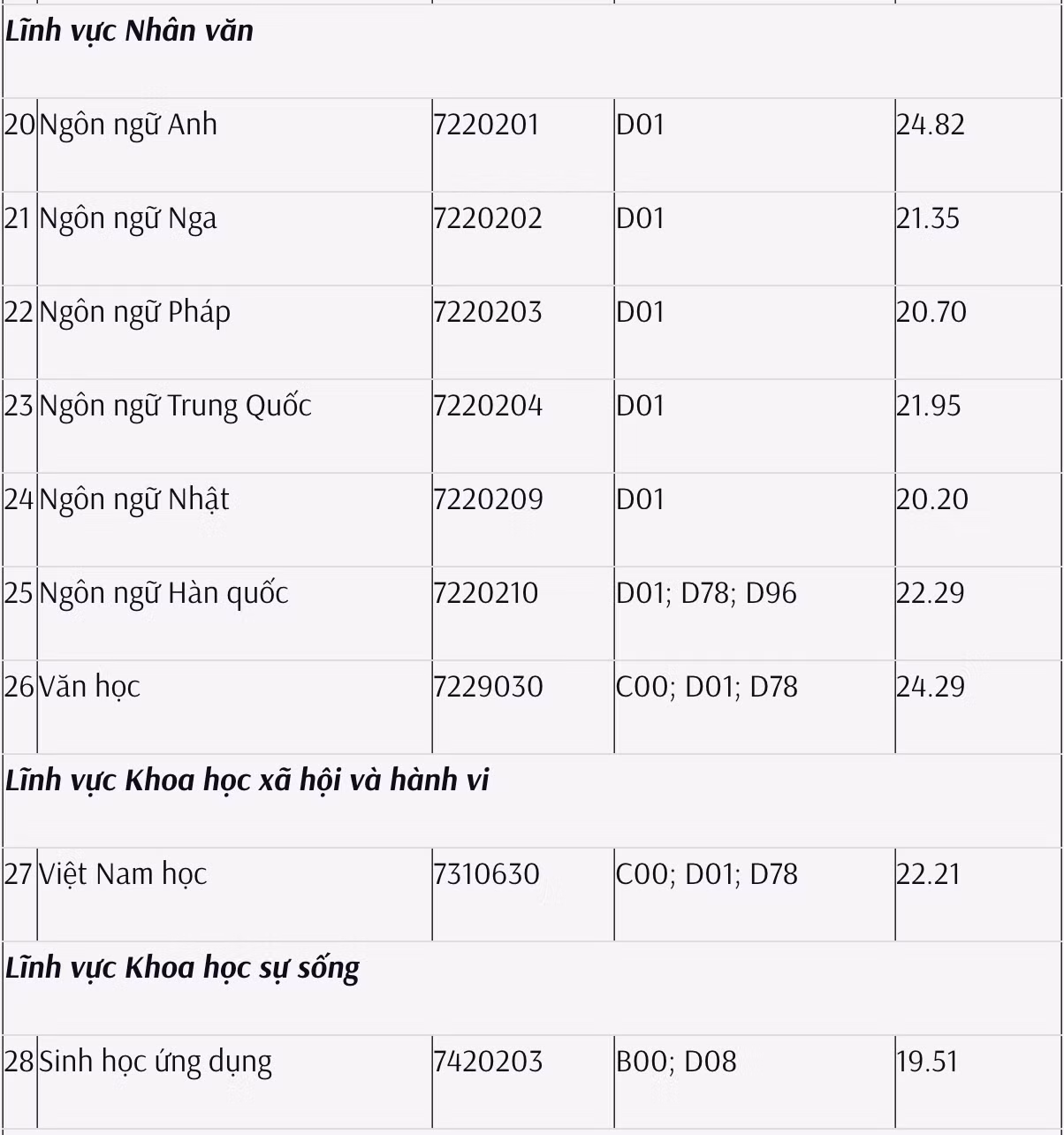 Ảnh 10 - điểm ĐHSP TPHCM.png