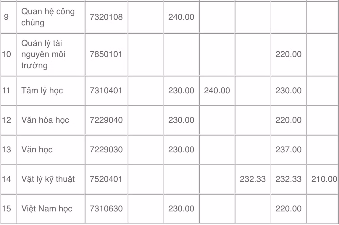 Ảnh 14 - điểm ĐH SP Đà Nẵng.png