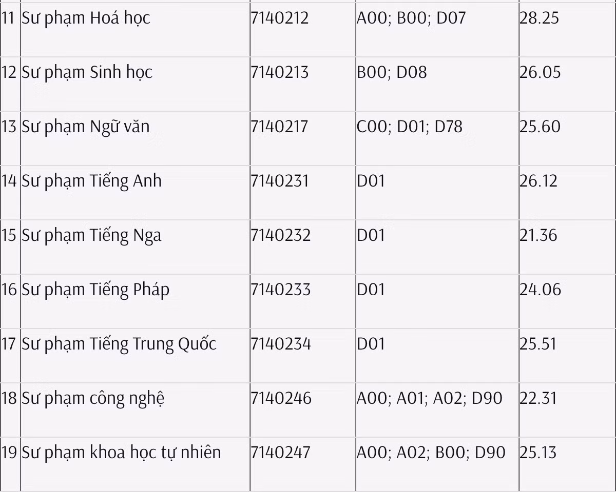 Ảnh 9 - điểm ĐHSP TPHCM.png