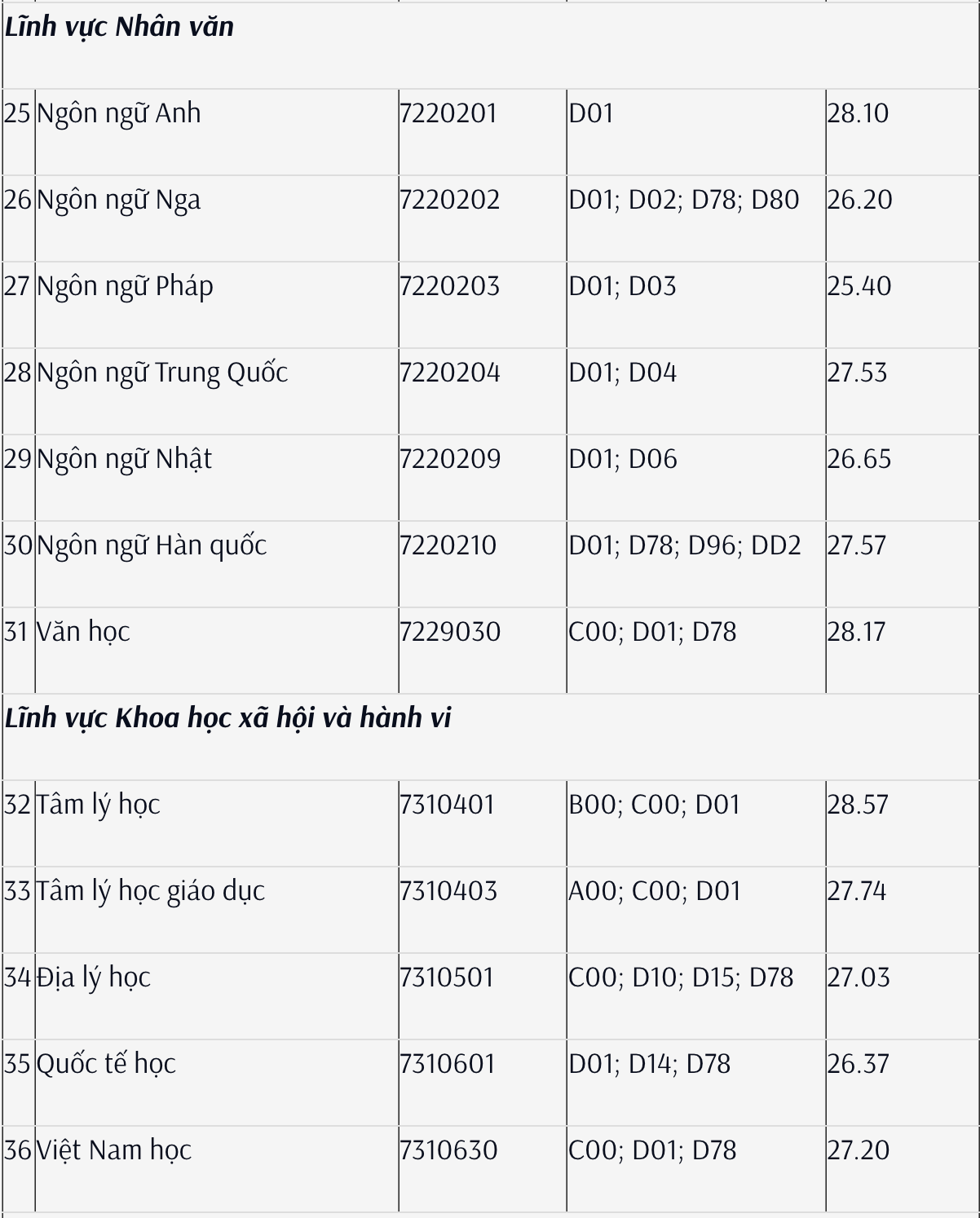 Ảnh 5 - điểm ĐHSP TPHCM.png