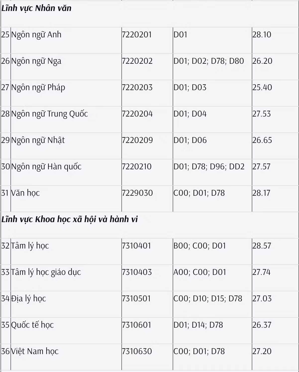 Ảnh 5 - điểm ĐHSP TPHCM.png
