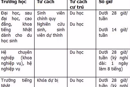 Độc chiêu tiết kiệm của du học sinh Nhật