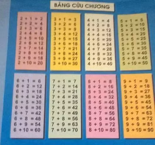 Sai sót khiến nhiền học sinh hiểu lầm.