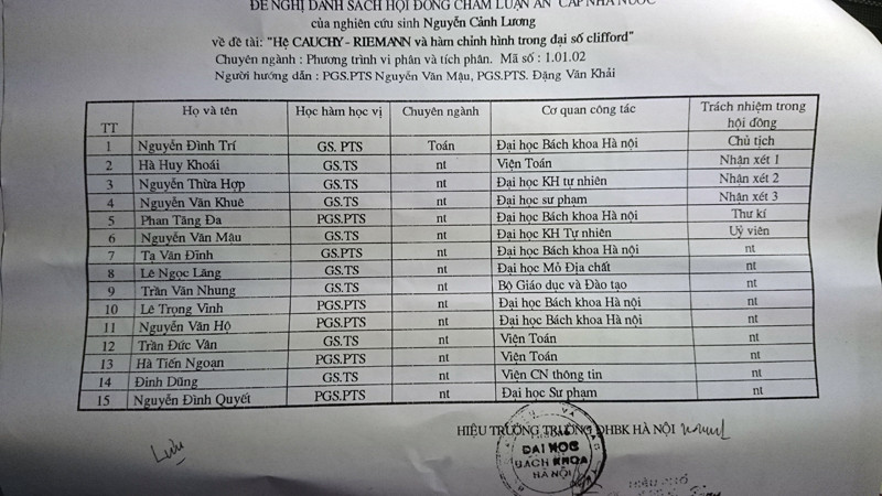Danh sách các thành viên Hội đồng chấm luận án phó tiến sỹ đối với NCS Nguyễn Cảnh Lương năm 1996. Danh sách các thành viên Hội đồng chấm luận án phó tiến sỹ đối với NCS Nguyễn Cảnh Lương năm 1996.
