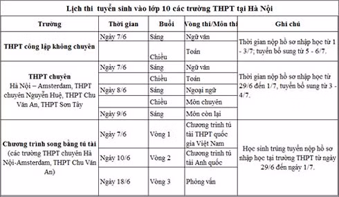 Lịch thi lớp 10 vào các trường chuyên và không chuyên của Hà Nội